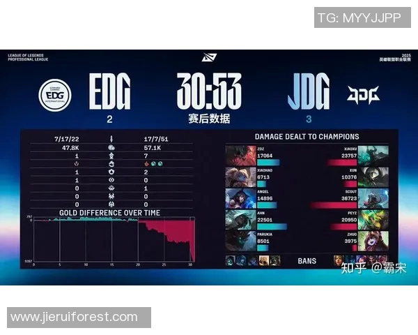 热议英雄联盟JDG个人能力的变革如何影响S15赛季电竞格局