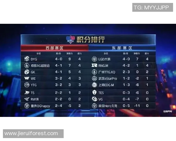 2026电竞新闻FPX在城市赛积分榜中以78分稳居第一，展现强劲实力与团队默契